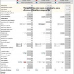 Risicoanalyse software - vergelijking van situaties